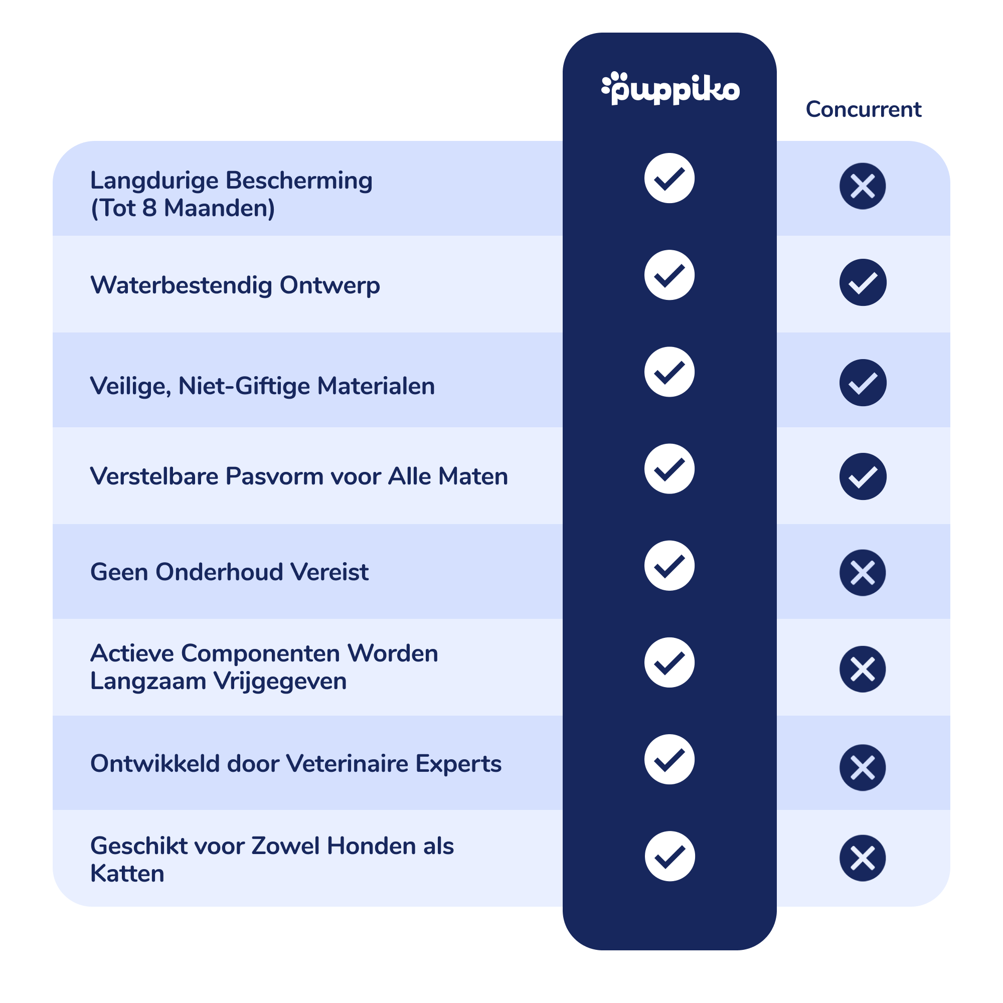 8 Maanden Vlooien- en Tekenvrij