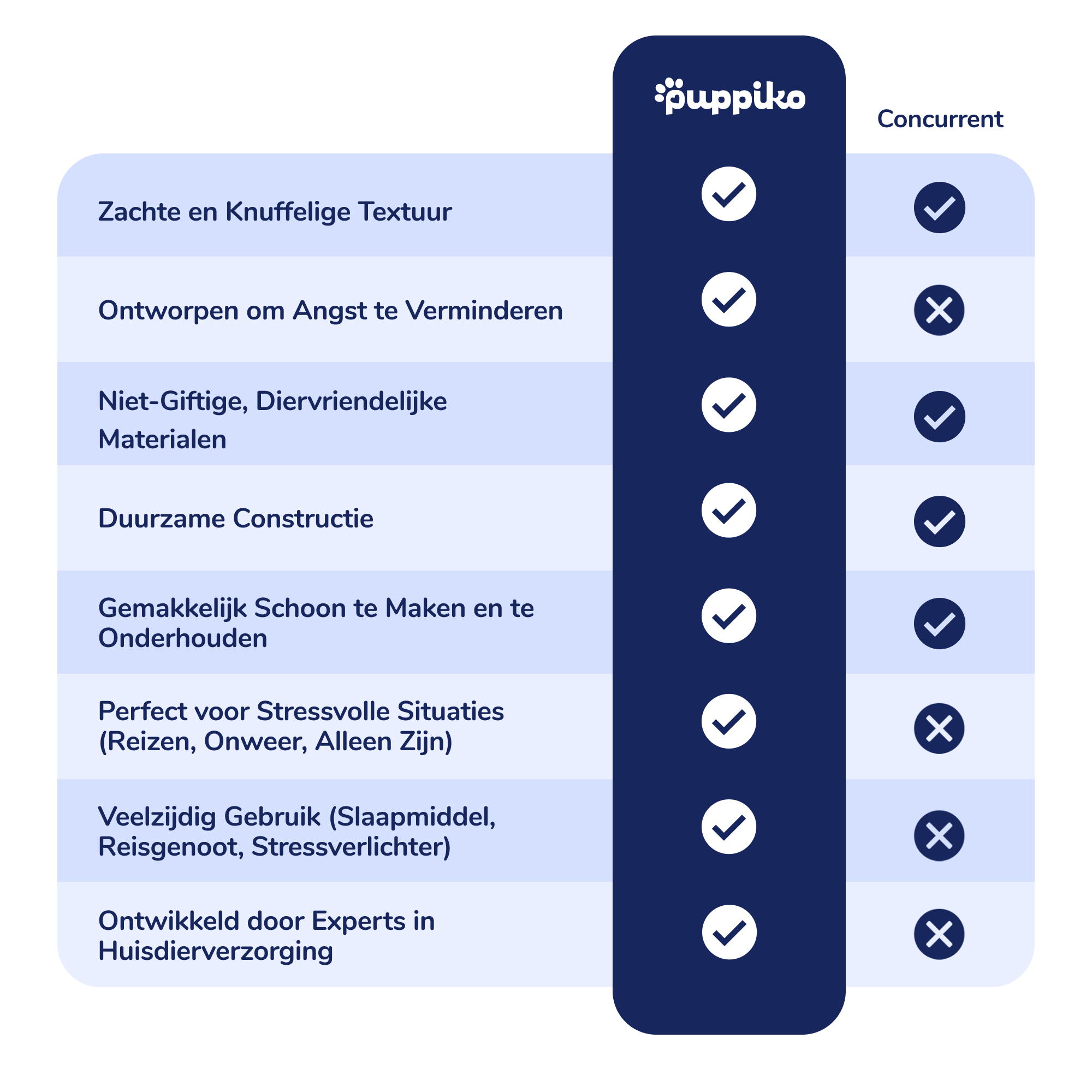 Rustgevende Eend