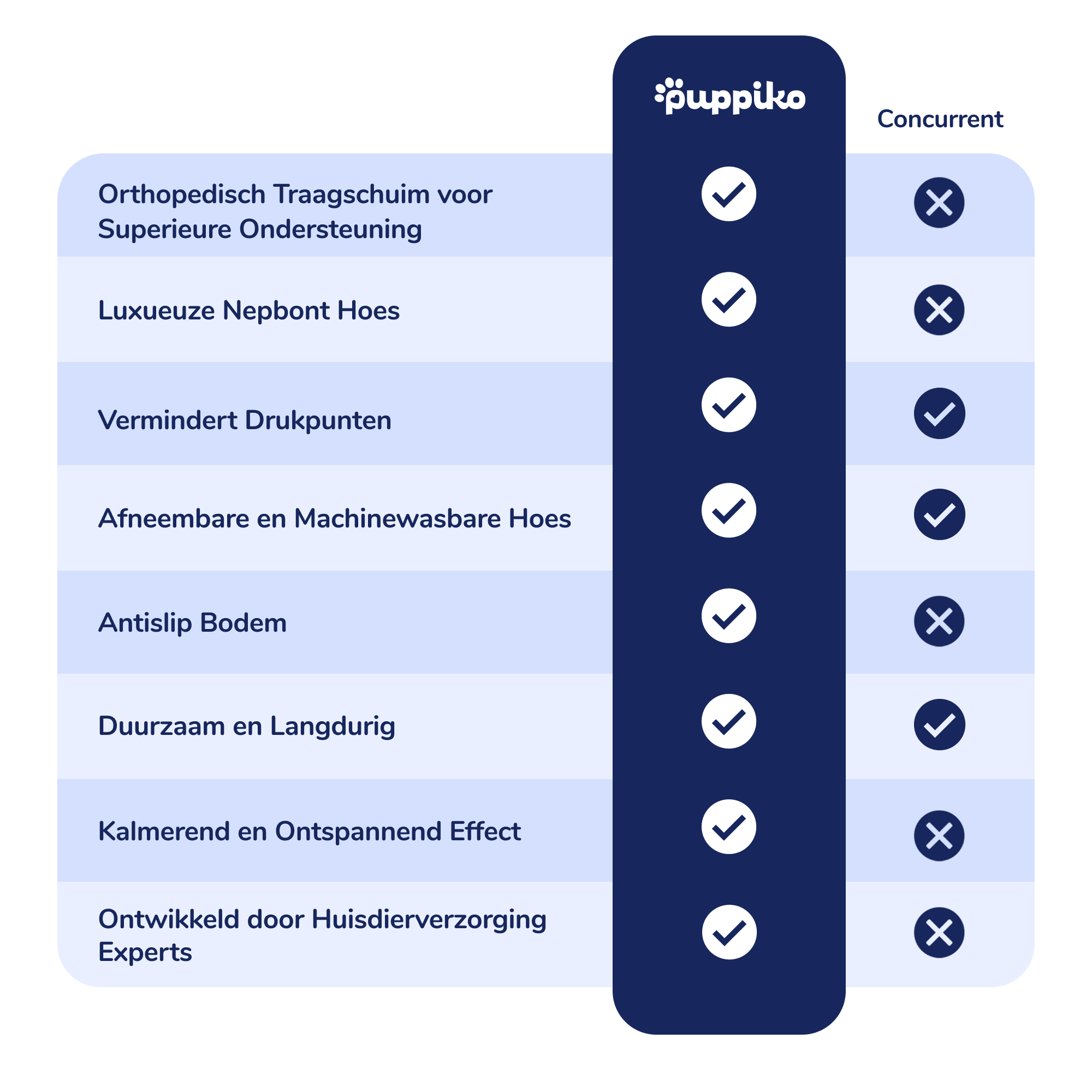 Orthopedisch Kalmerend Bed van Imitatiebont