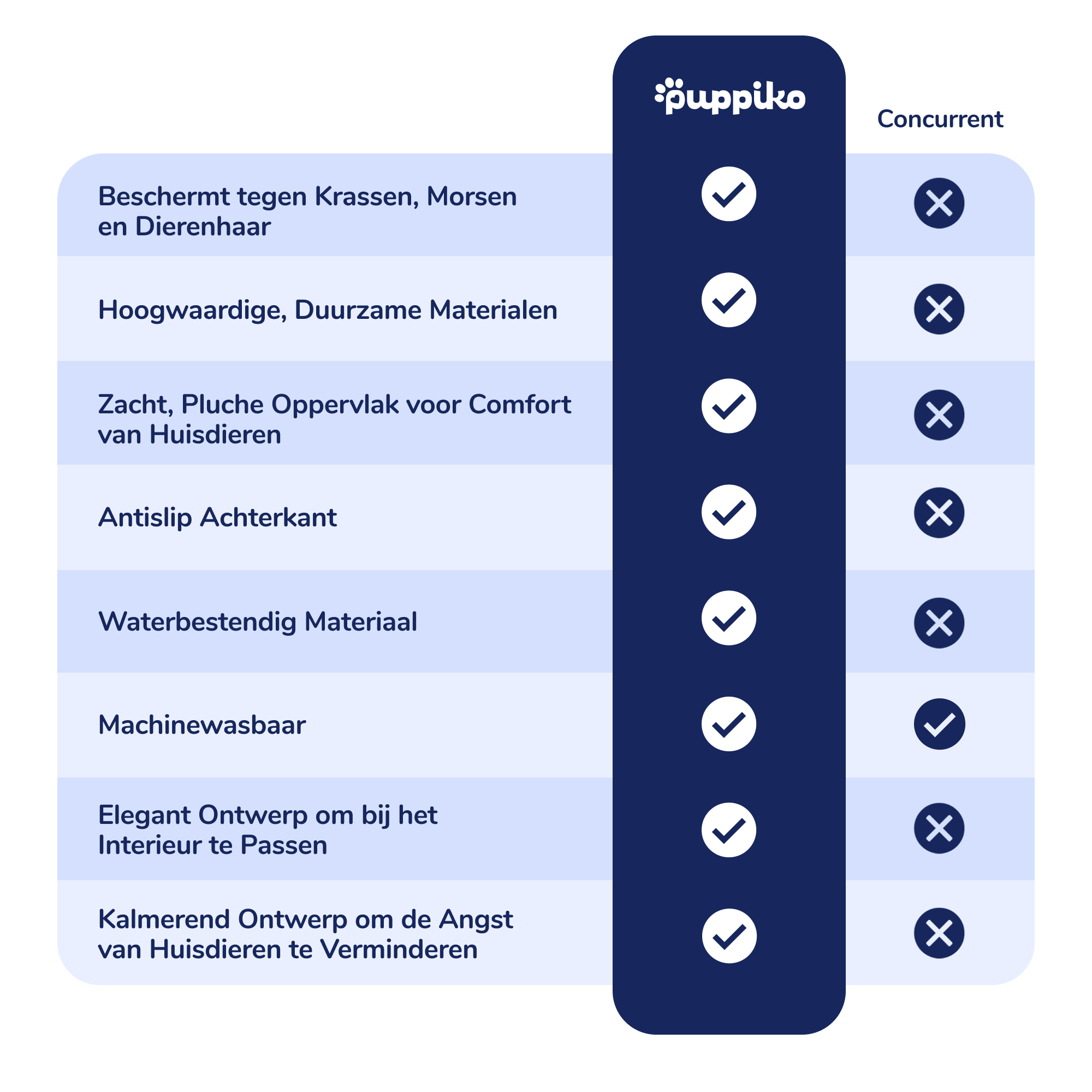 Kalmerende Meubelbeschermer